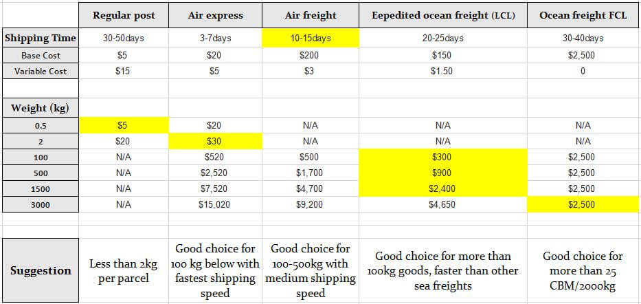 amazon-china-does-amazon-ship-to-china-yes-here-s-how