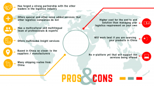 China shipping agent pros&cons